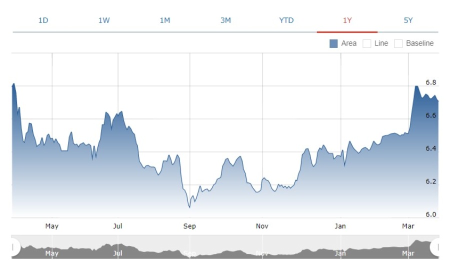 Investment Outlook 28 Mar - 1 Apr Obligasi negara 2