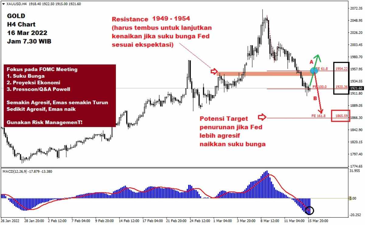 Pergerakan Harga Emas dan Forex Hari Ini 16 Maret 2022 gh4