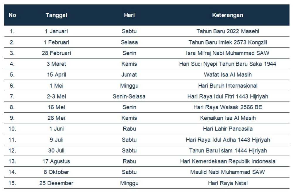 daftar hari libur nasional