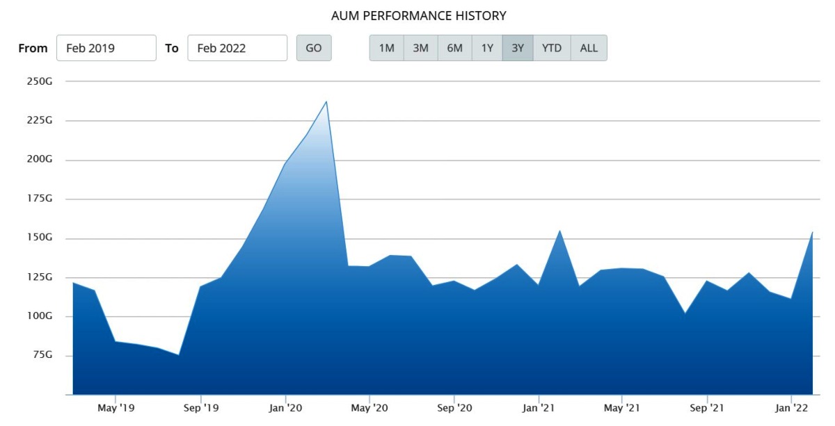 AUM Syailendra Fixed Income Fund