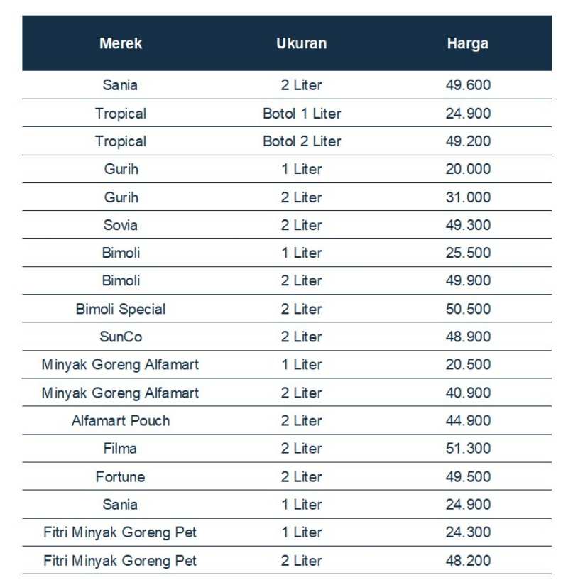 harga minyak goreng di alafamart