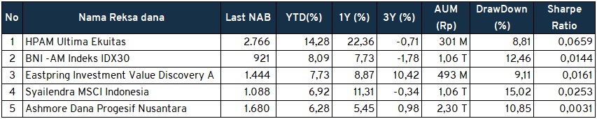 Investment Outlook RDS