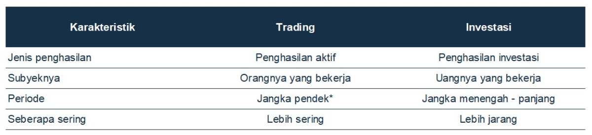 perbedaan trading investasi