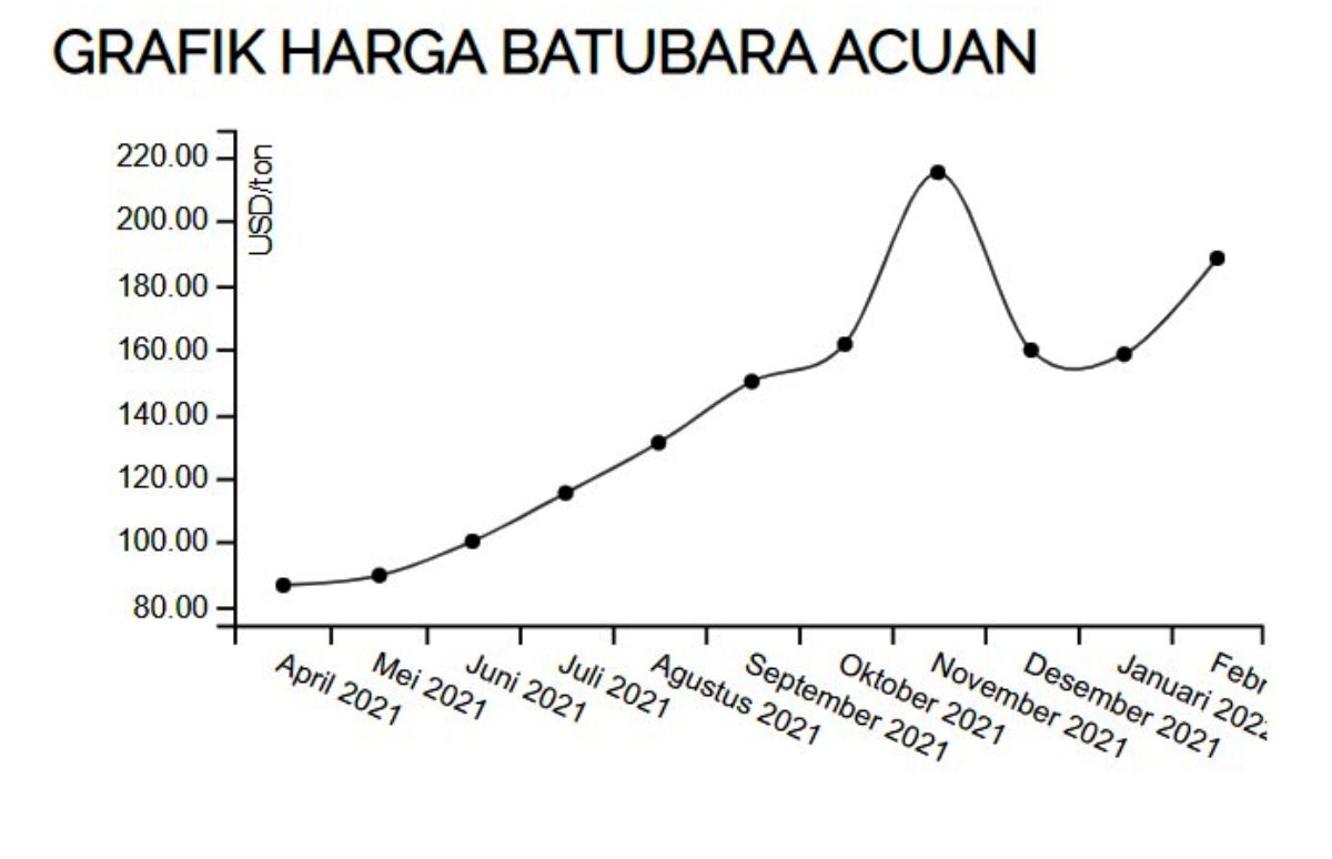 harga acuan batu bara