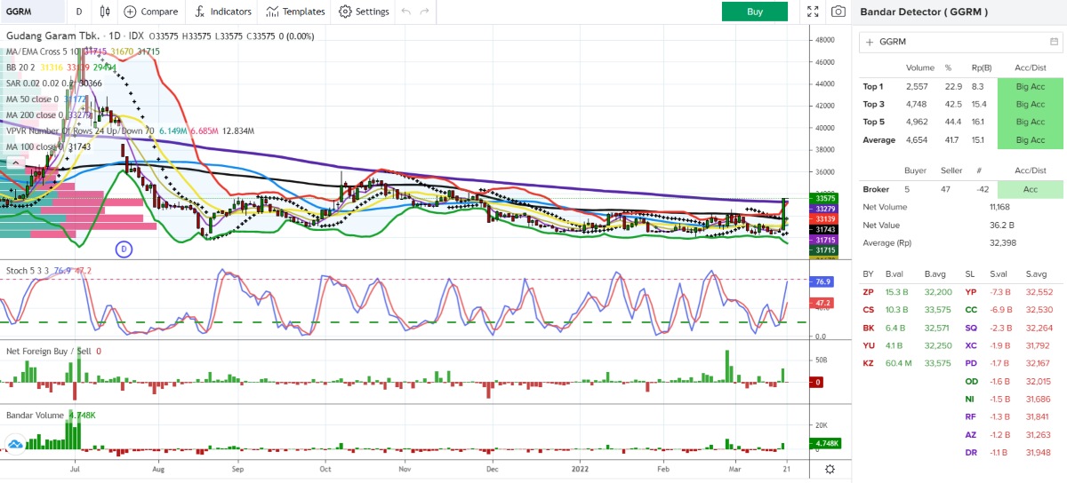 Investment Outlook 21 - 25 Mar 2021 ggrm