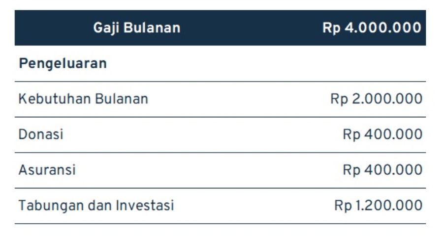 ilustrasi budgeting