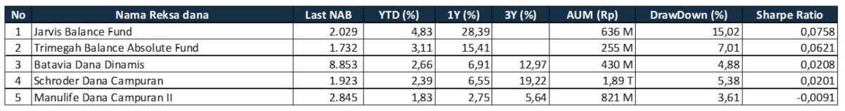 Investment Outlook 7-11 Maret 2022 RDC