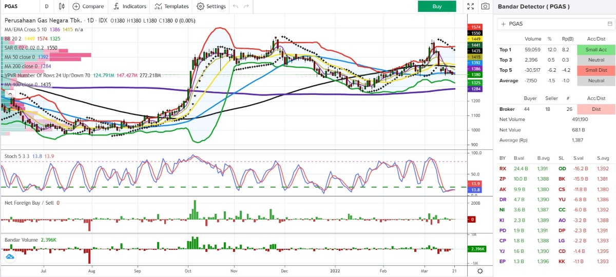 Investment Outlook 21 - 25 Mar 2021 pgas