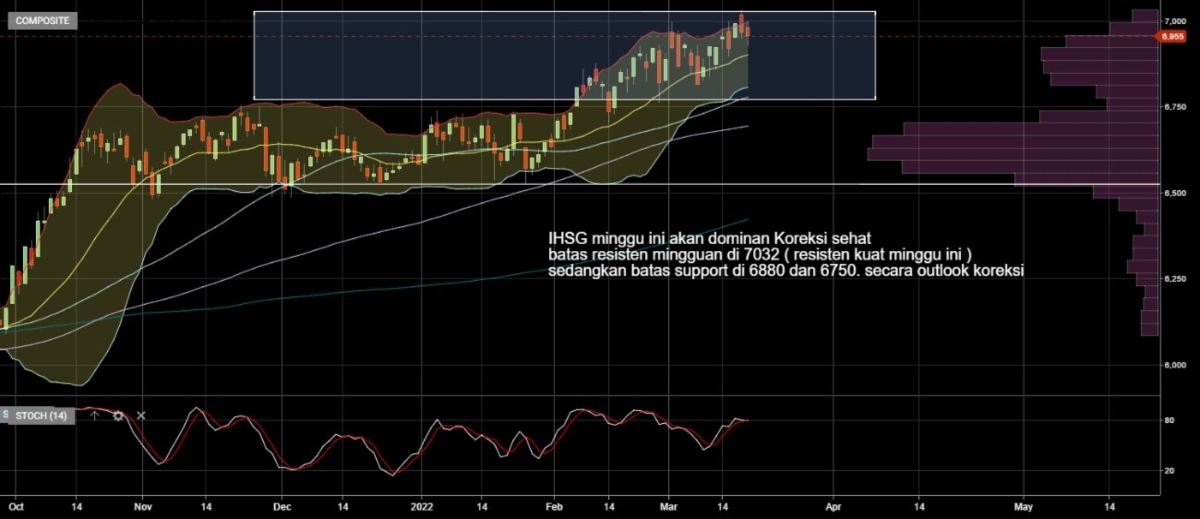 Investment Outlook 21 - 25 Mar 2021 Outlook