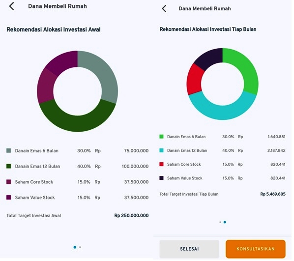 rekomendasi alokasi investasi dana beli rumah KPR 