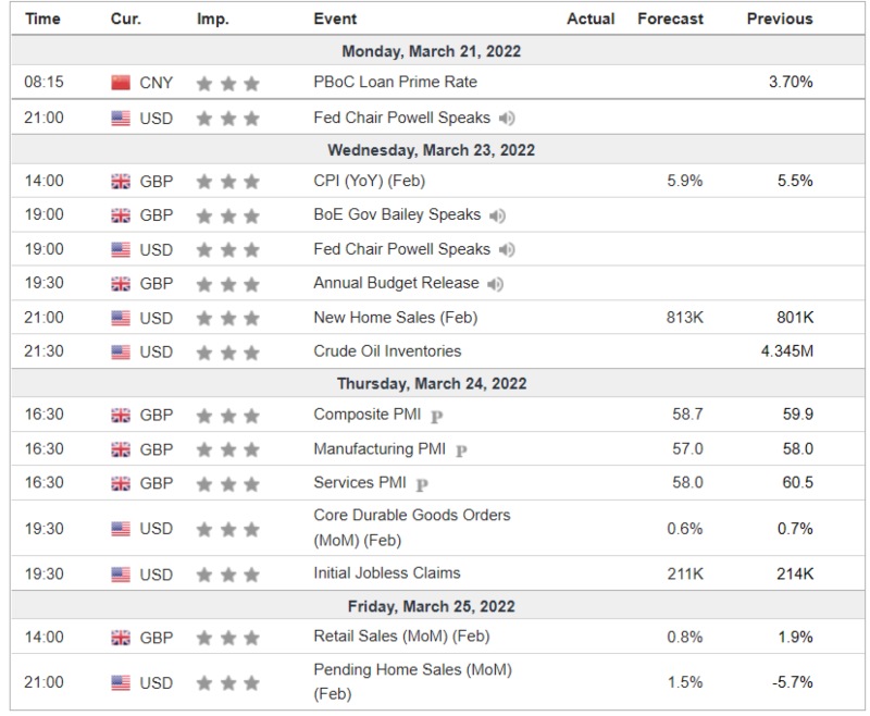 Investment Outlook 21 - 25 Mar 2021 Data Global