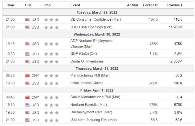 Investment Outlook 28 Mar - 1 Apr Data Global