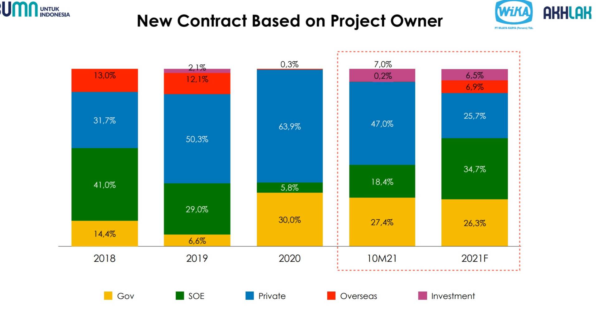 new contract wika 2