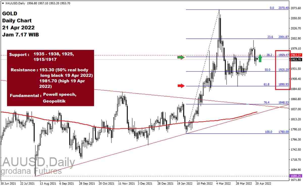 Pergerakan Harga Emas dan Forex Hari Ini 21 Apr 2022 gd