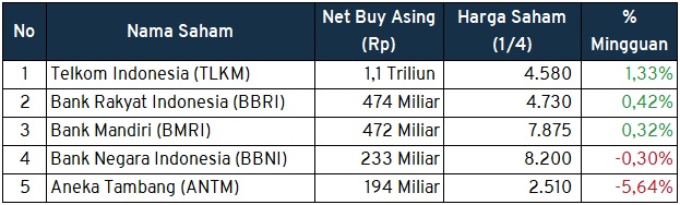 Investment Outlook 4-8 April Buy Asing