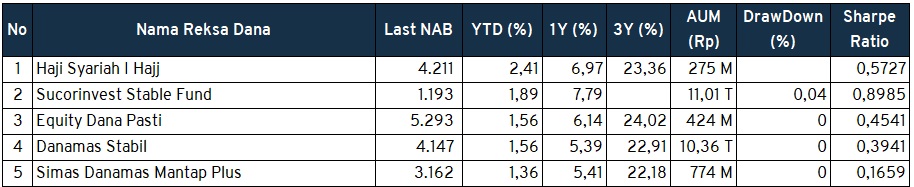 Investment Outlook 25-29 April 2022 rdpt