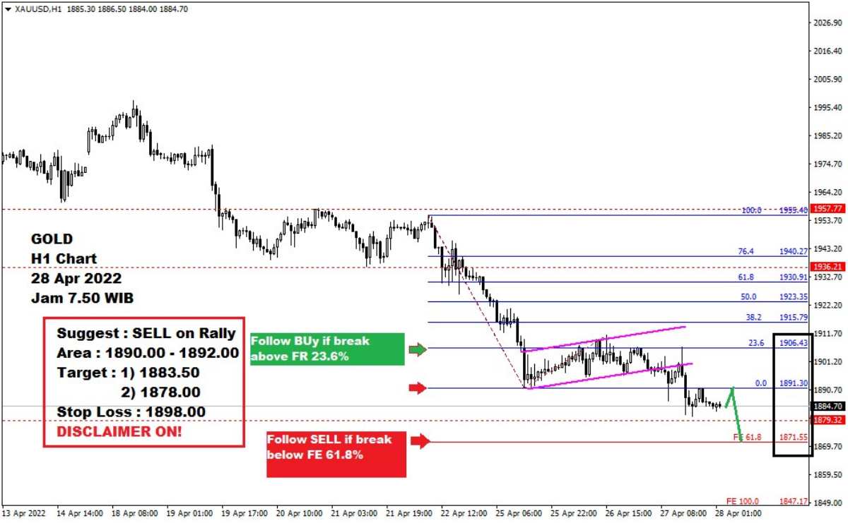Pergerakan Harga Emas dan Forex Hari Ini 28 Apr 2022 gh1