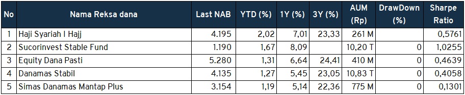 Investment Outlook 4-8 April rdpt