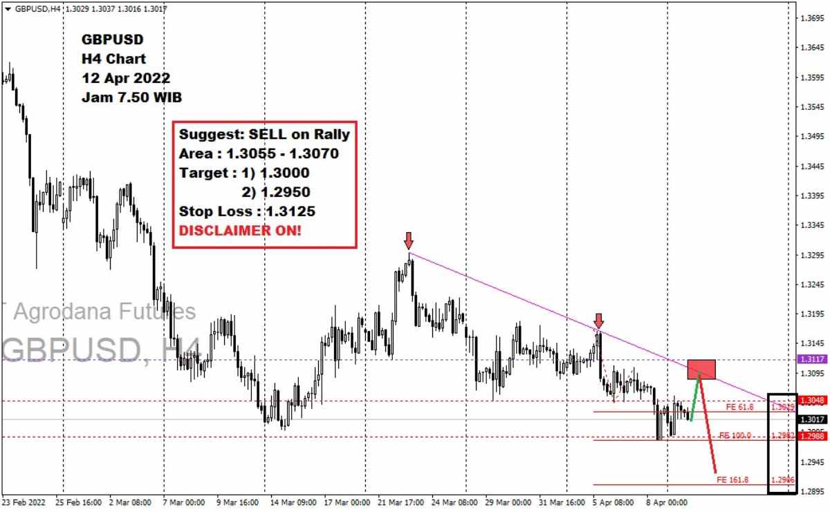 Pergerakan Harga Emas dan Forex Hari Ini 12 April 2022 fh4