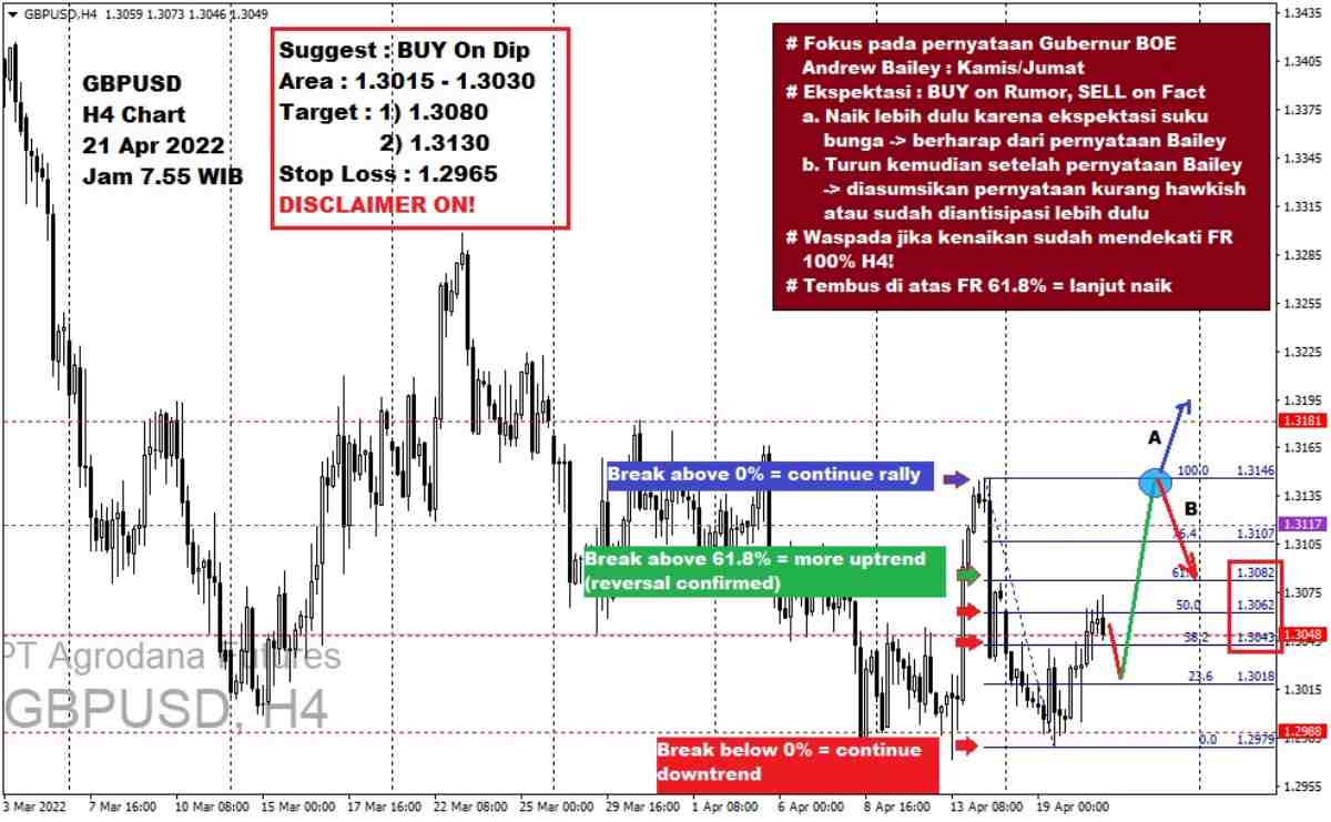 Pergerakan Harga Emas dan Forex Hari Ini 21 Apr 2022 fh4