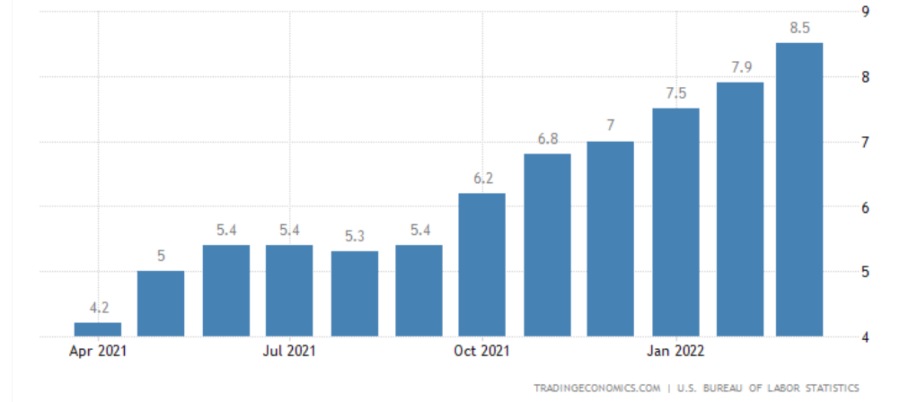 Investment Outlook 25-29 April 2022 inflasi as