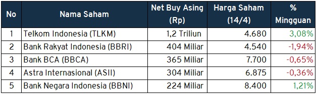 Investment Outlook 18-22 April buy asing