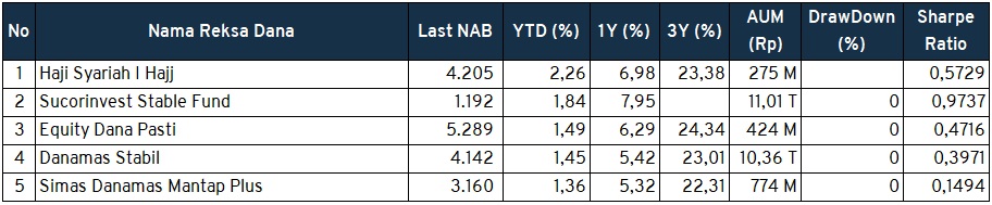 Investment Outlook 18-22 April rdpt