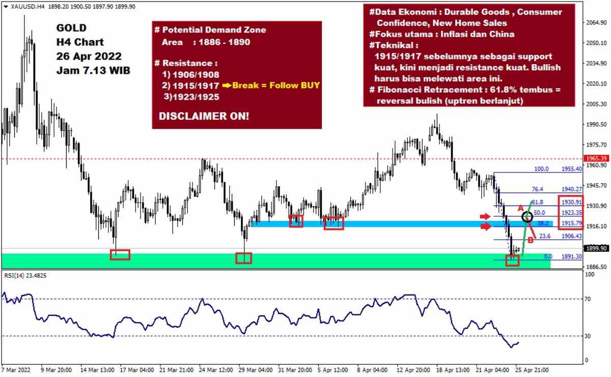 Pergerakan Harga Emas dan Forex Hari Ini 26 Apr 2022 gh4