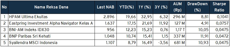 Investment Outlook 18-22 April rds