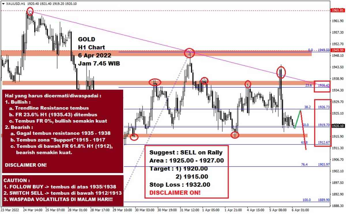 Pergerakan Harga Emas dan Forex Hari Ini 6 April 2022 gh1