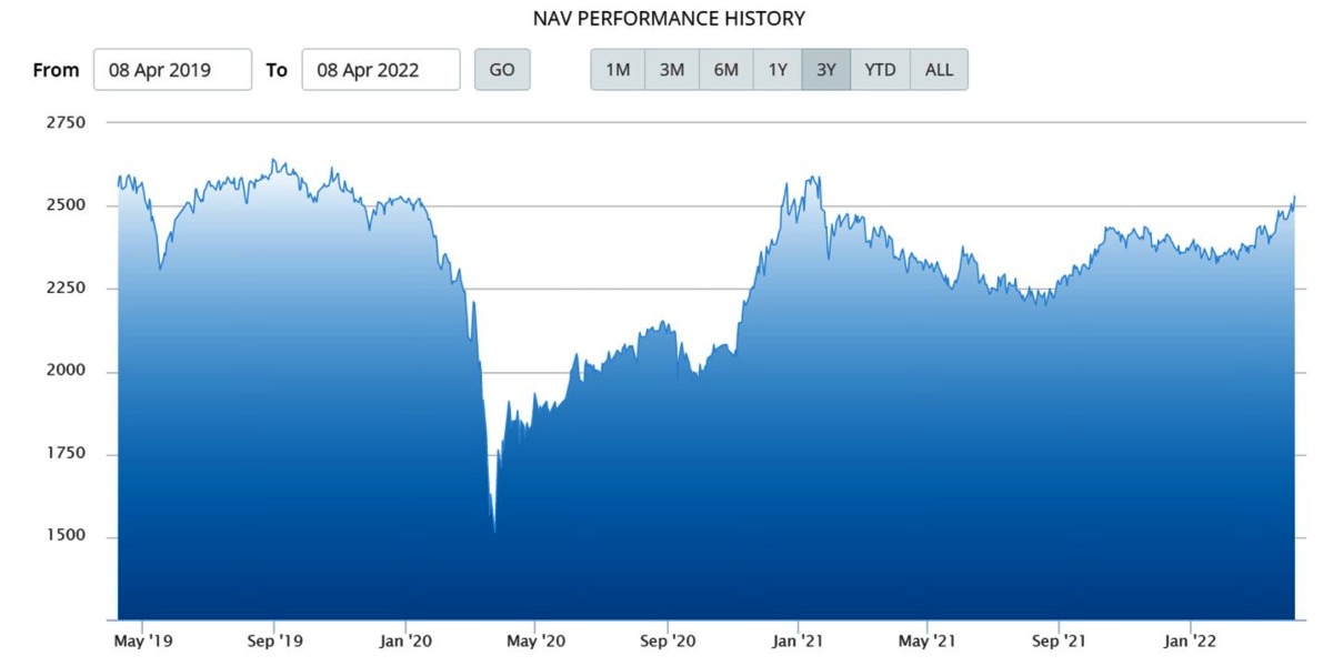 NAV BNP Paribas