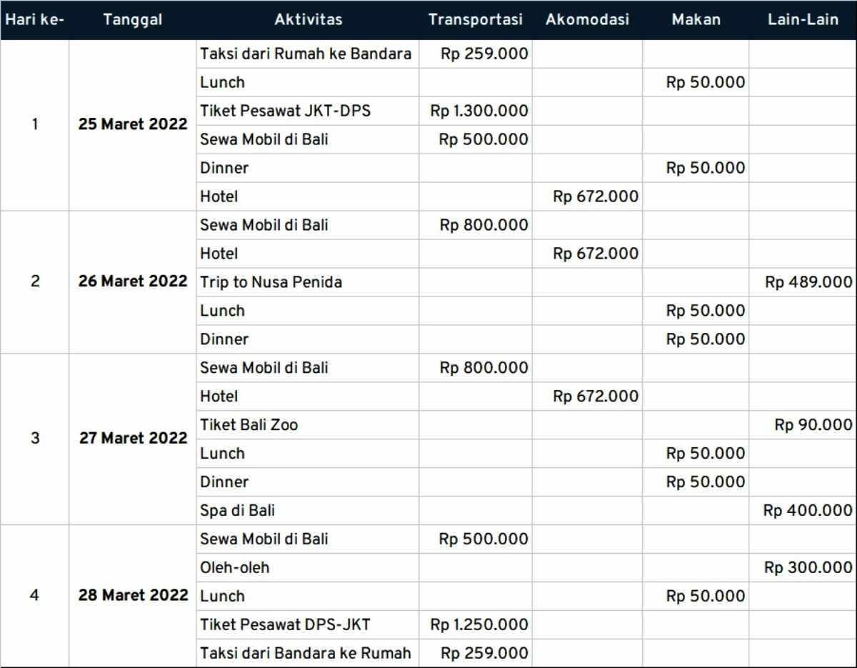 Contoh Biaya Perjalanan ke Bali