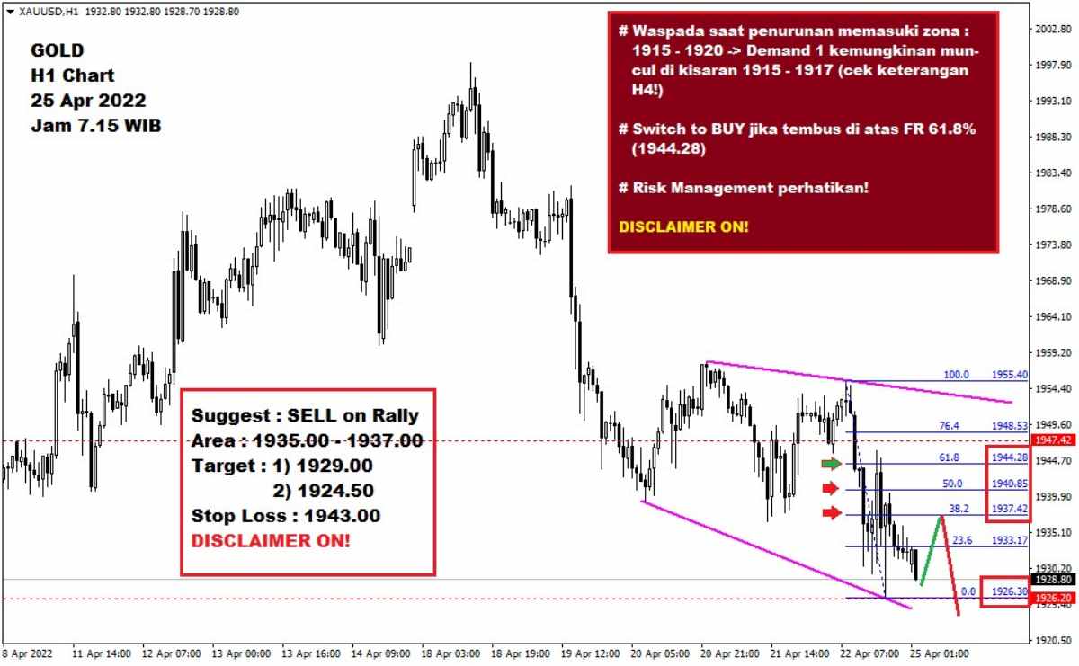 Pergerakan Harga Emas dan Forex Hari Ini 25 Apr 2022 gh1