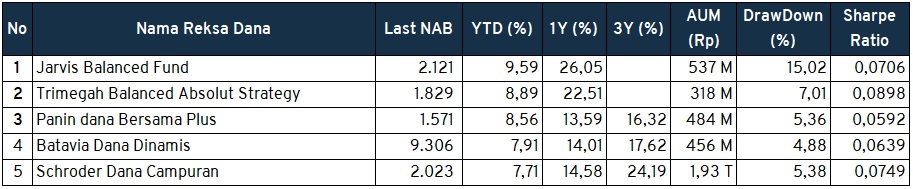 Investment Outlook 25-29 April 2022 rdc