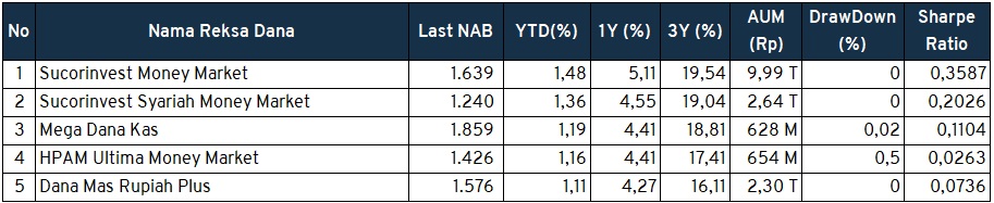 Investment Outlook 25-29 April 2022 rdpu