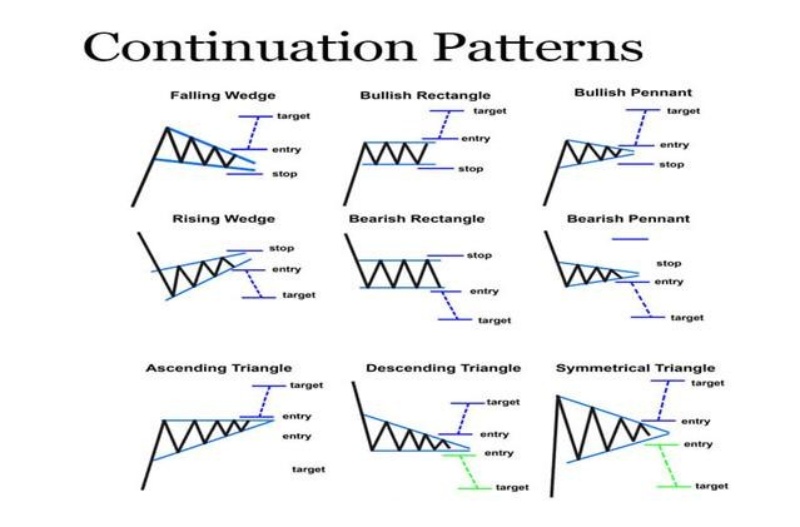 continu patterns