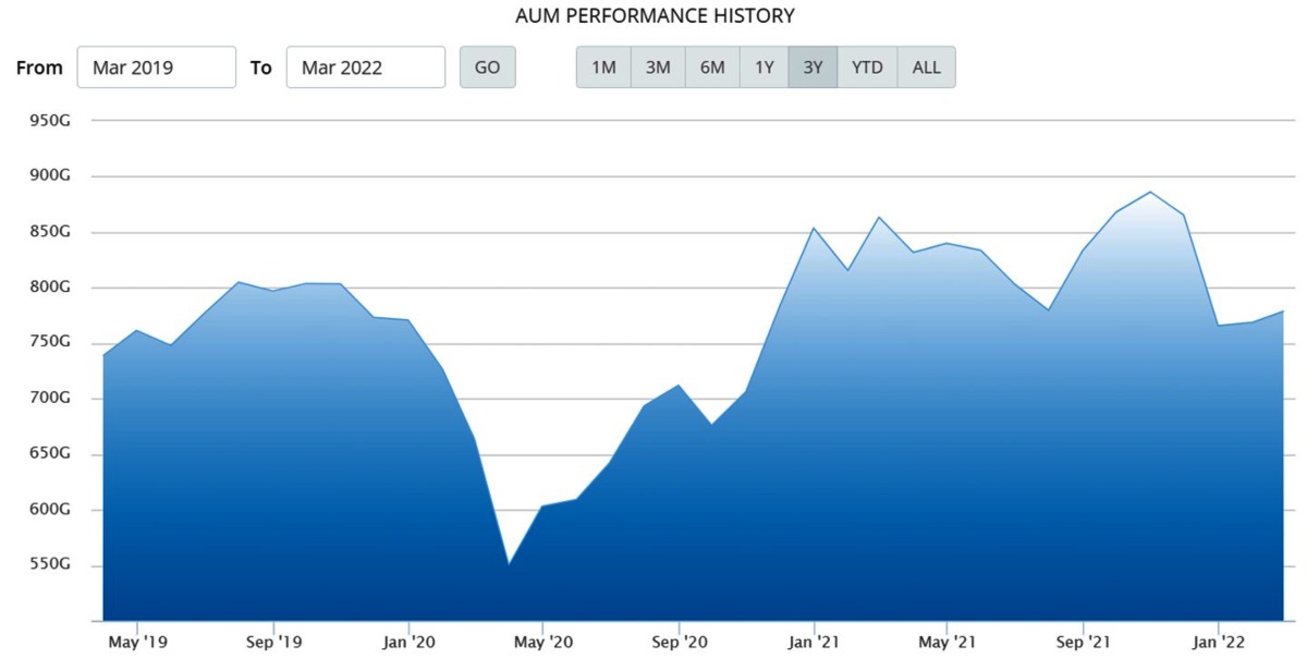 AUM BNP Paribas