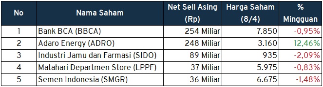 Investment Outlook 11-15 April sell foreign