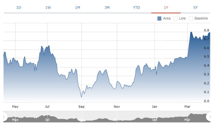 Investment Outlook 11-15 Apr obligasi 2