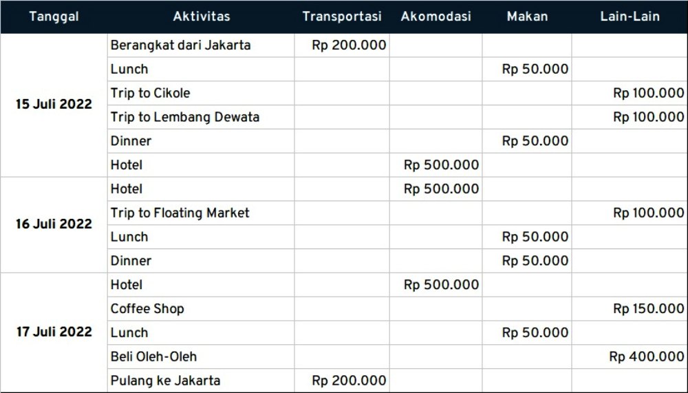 itinerary ke bandung