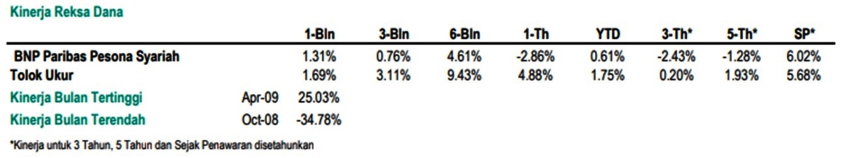 Kinerja BNP Paribas (2)