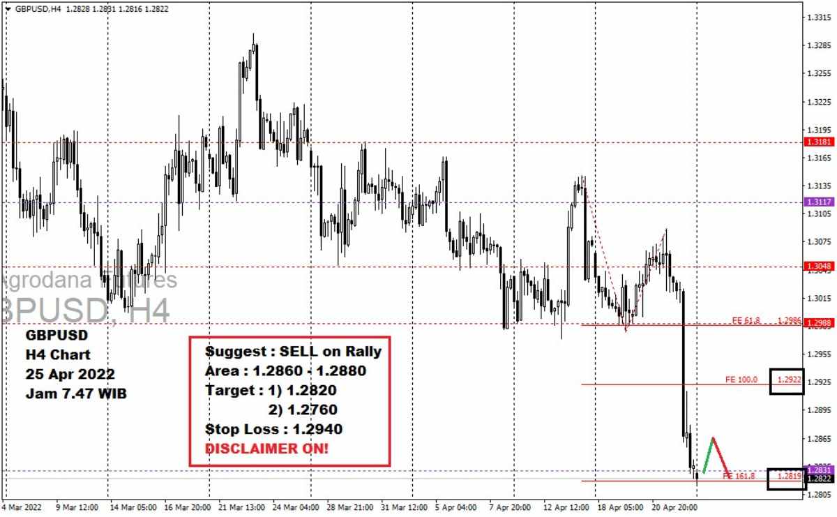 Pergerakan Harga Emas dan Forex Hari Ini 25 Apr 2022 fh4