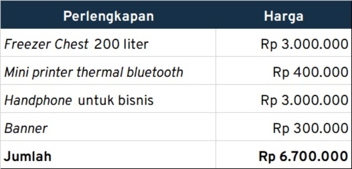 modal perlengkapan