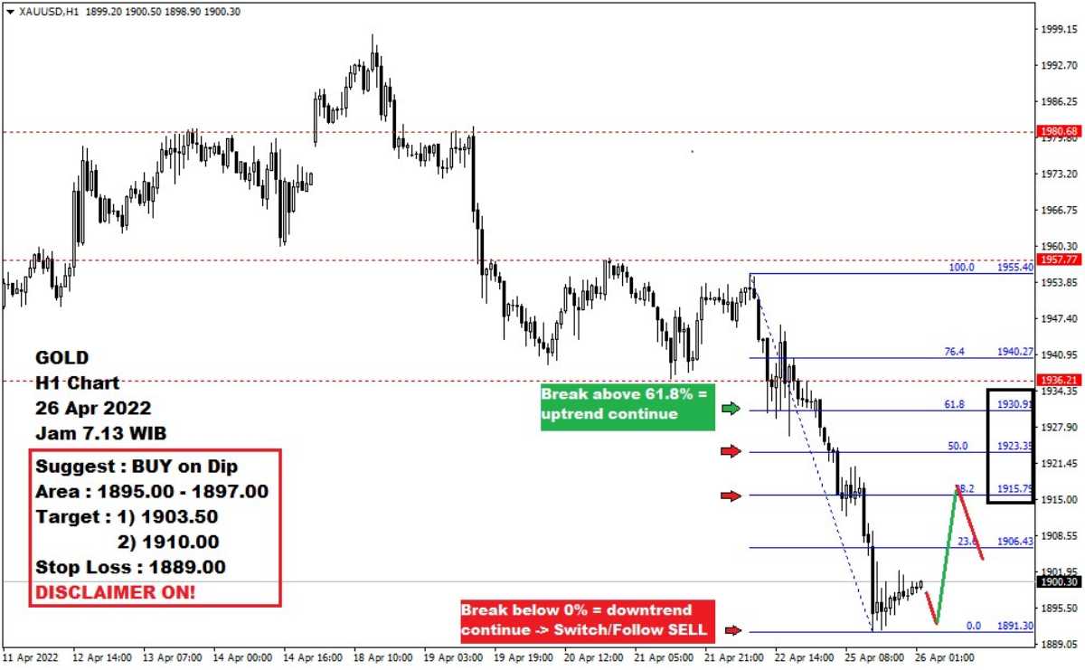 Pergerakan Harga Emas dan Forex Hari Ini 26 Apr 2022 gh1