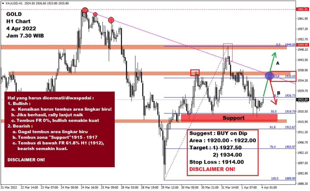 Pergerakan Harga Emas dan Forex Hari Ini 4 April 2022 gh1