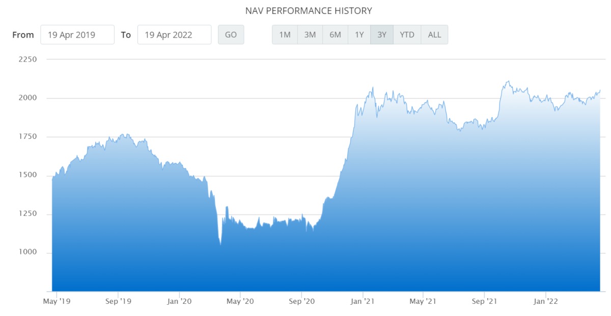 NAV Sucorinvest Sharia Equity Fund (1)