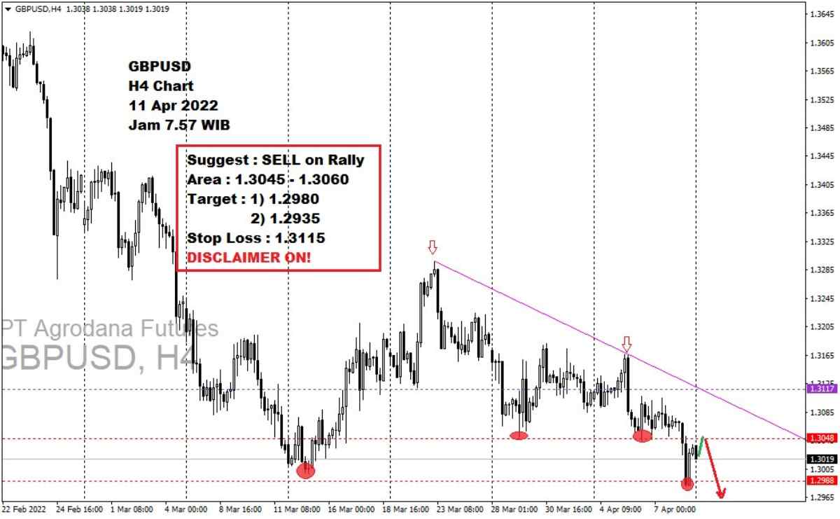 Pergerakan Harga Emas dan Forex Hari Ini 11 April 2022 fh4