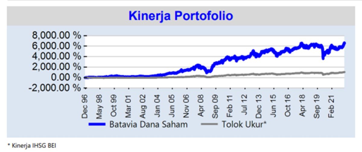 Kinerja Portofolio