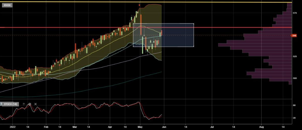 RD idx30