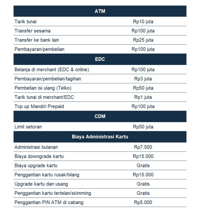 ATM Mandiri Platinum GPN